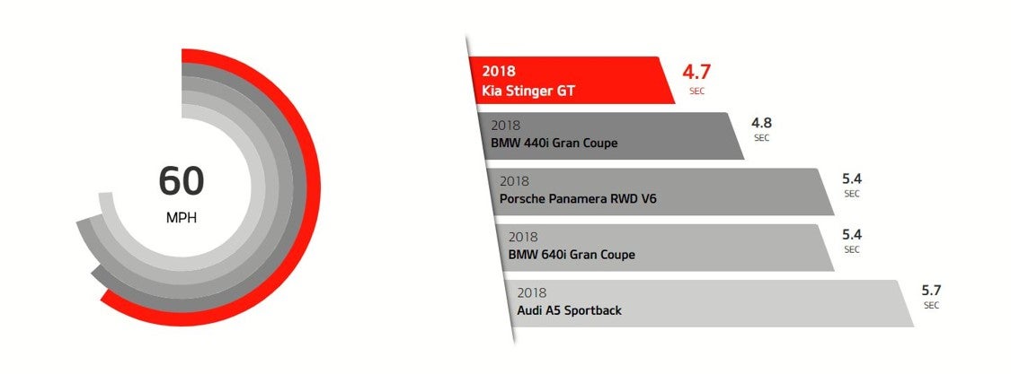 Midwest Kia in Wichita KS 2019 Kia Stinger