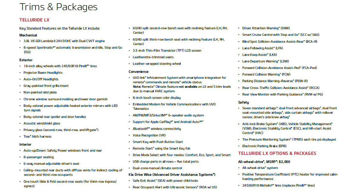 2021 LX Telluride Trim