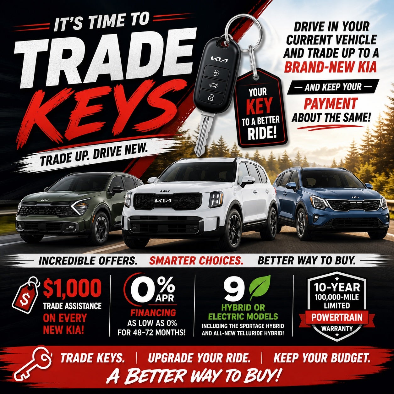 Trade Keys Event